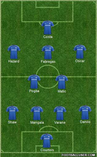 Chelsea Formation 2014