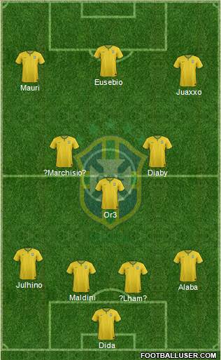 Brazil Formation 2014