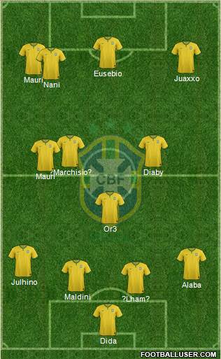 Brazil Formation 2014