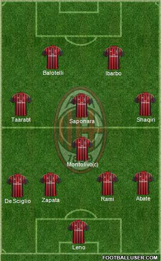 A.C. Milan Formation 2014