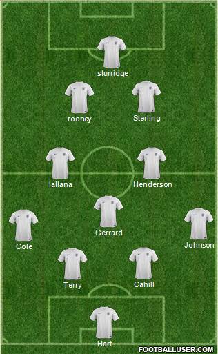 England Formation 2014