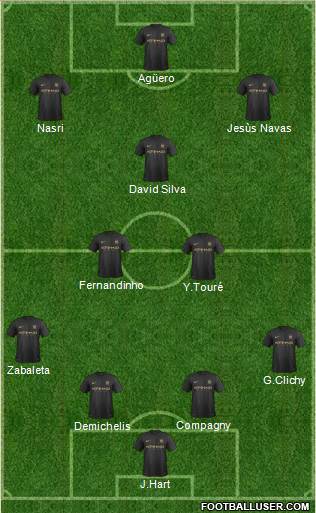 Manchester City Formation 2014