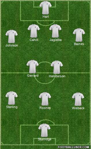 England Formation 2014