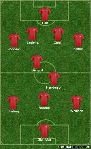 England Formation 2014