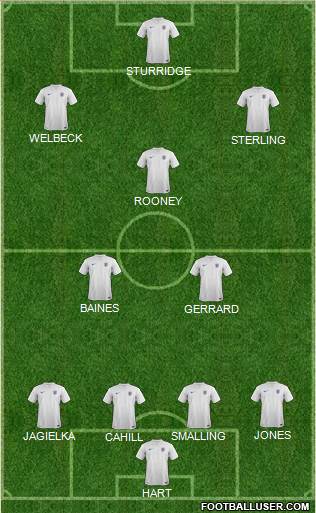 England Formation 2014