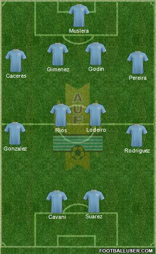 Uruguay Formation 2014