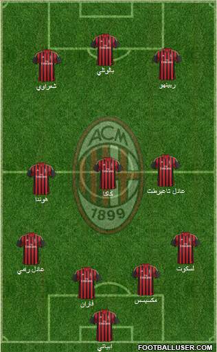 A.C. Milan Formation 2014