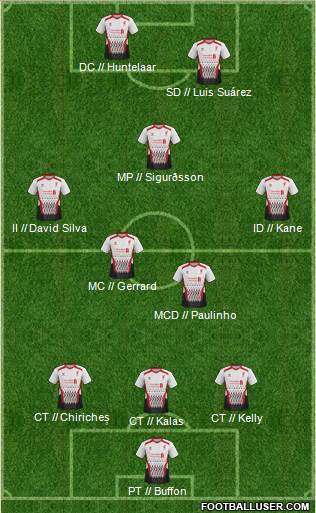 Liverpool Formation 2014