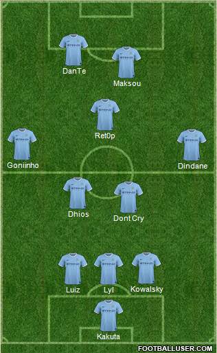 Manchester City Formation 2014