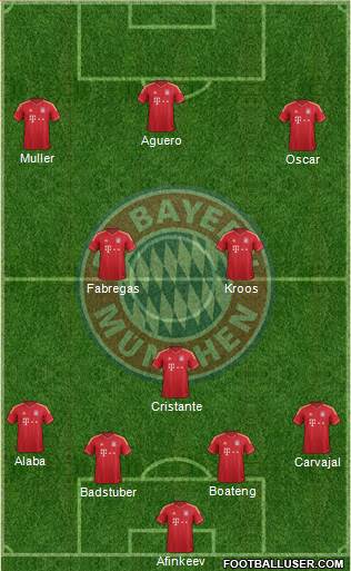 FC Bayern München Formation 2014