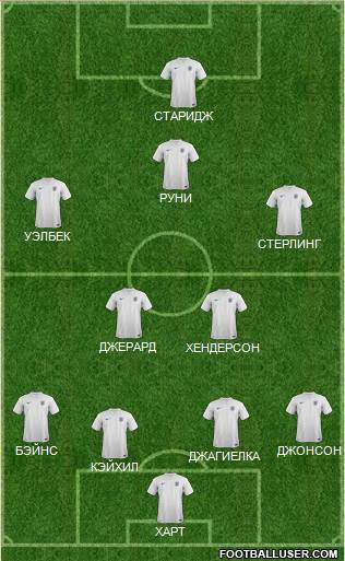 England Formation 2014
