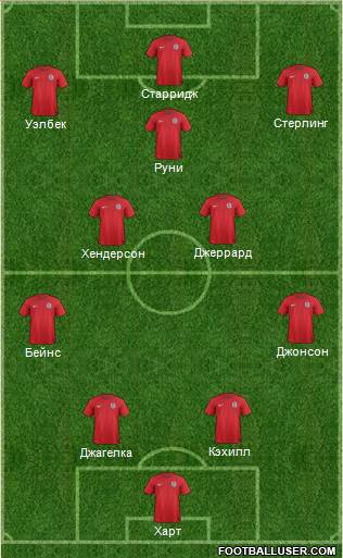 England Formation 2014