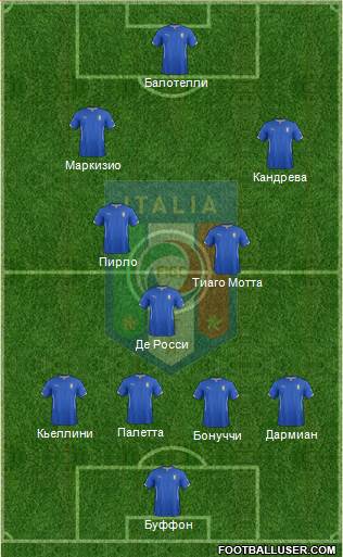 Italy Formation 2014