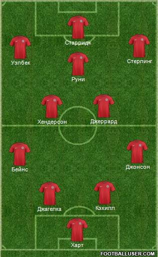 England Formation 2014