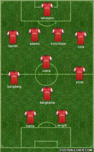 Arsenal Formation 2014