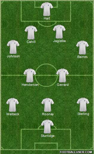 England Formation 2014