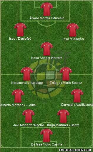 Spain Formation 2014