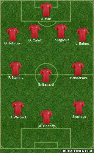 England Formation 2014