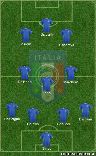Italy Formation 2014