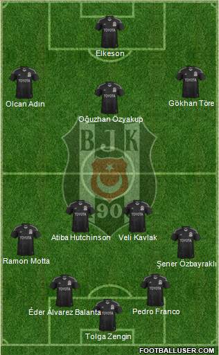 Besiktas JK Formation 2014