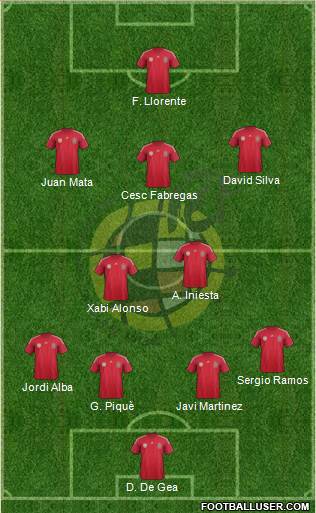 Spain Formation 2014