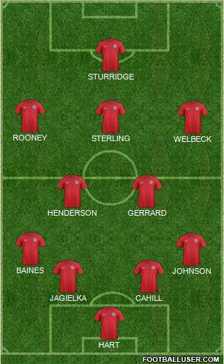 England Formation 2014