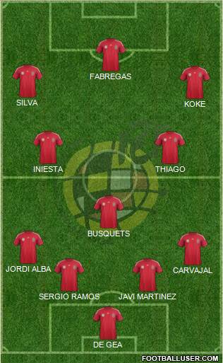 Spain Formation 2014
