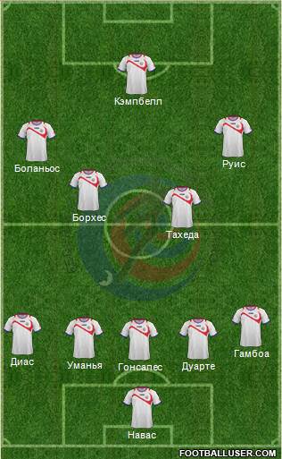 Costa Rica Formation 2014