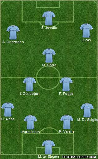 Manchester City Formation 2014