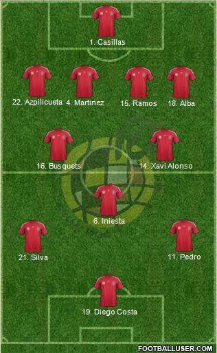 Spain Formation 2014