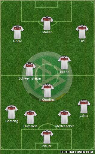 Germany Formation 2014