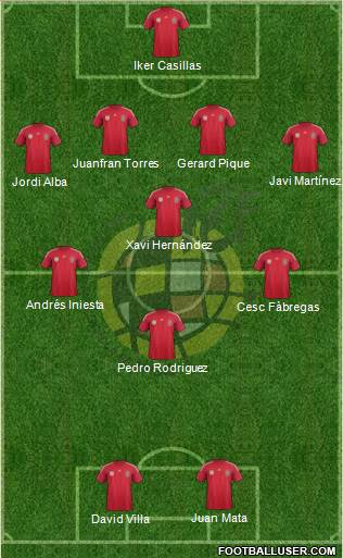 Spain Formation 2014