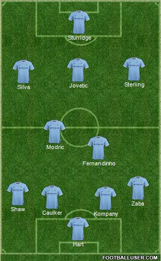 Manchester City Formation 2014