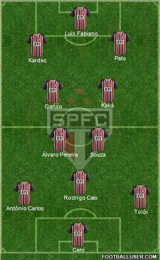 São Paulo FC Formation 2014