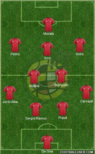 Spain Formation 2014