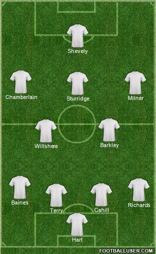 Manchester City Formation 2014