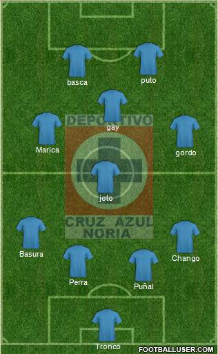 Cruz Azul Noria Formation 2014