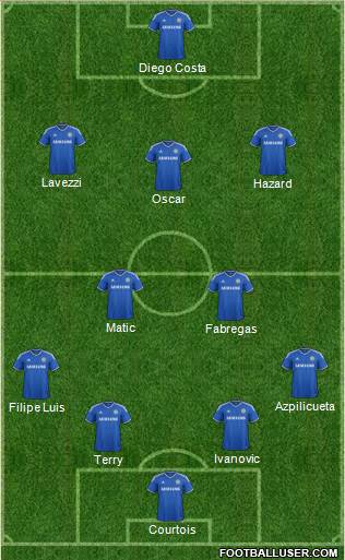 Chelsea Formation 2014