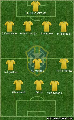 Brazil Formation 2014