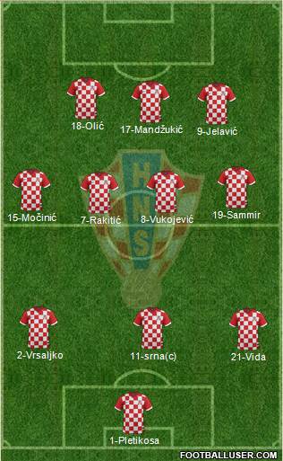 Croatia Formation 2014