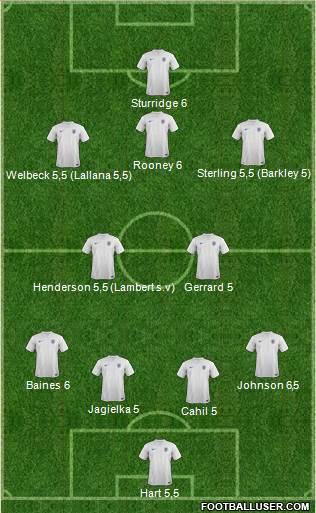 England Formation 2014