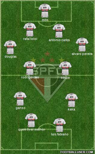 São Paulo FC Formation 2014
