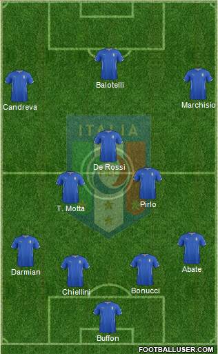 Italy Formation 2014