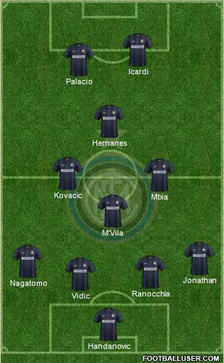 F.C. Internazionale Formation 2014