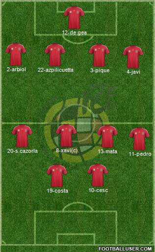 Spain Formation 2014