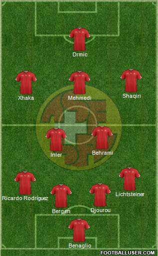 Switzerland Formation 2014