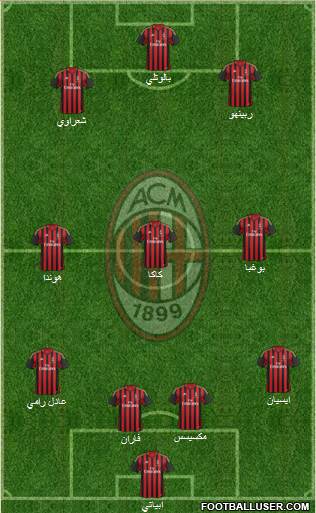 A.C. Milan Formation 2014