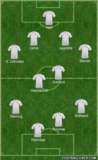 England Formation 2014