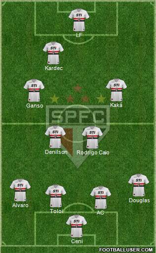 São Paulo FC Formation 2014