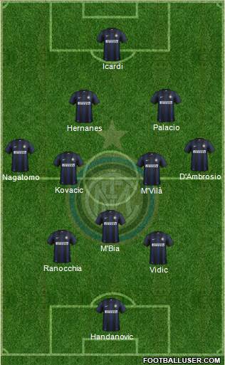 F.C. Internazionale Formation 2014